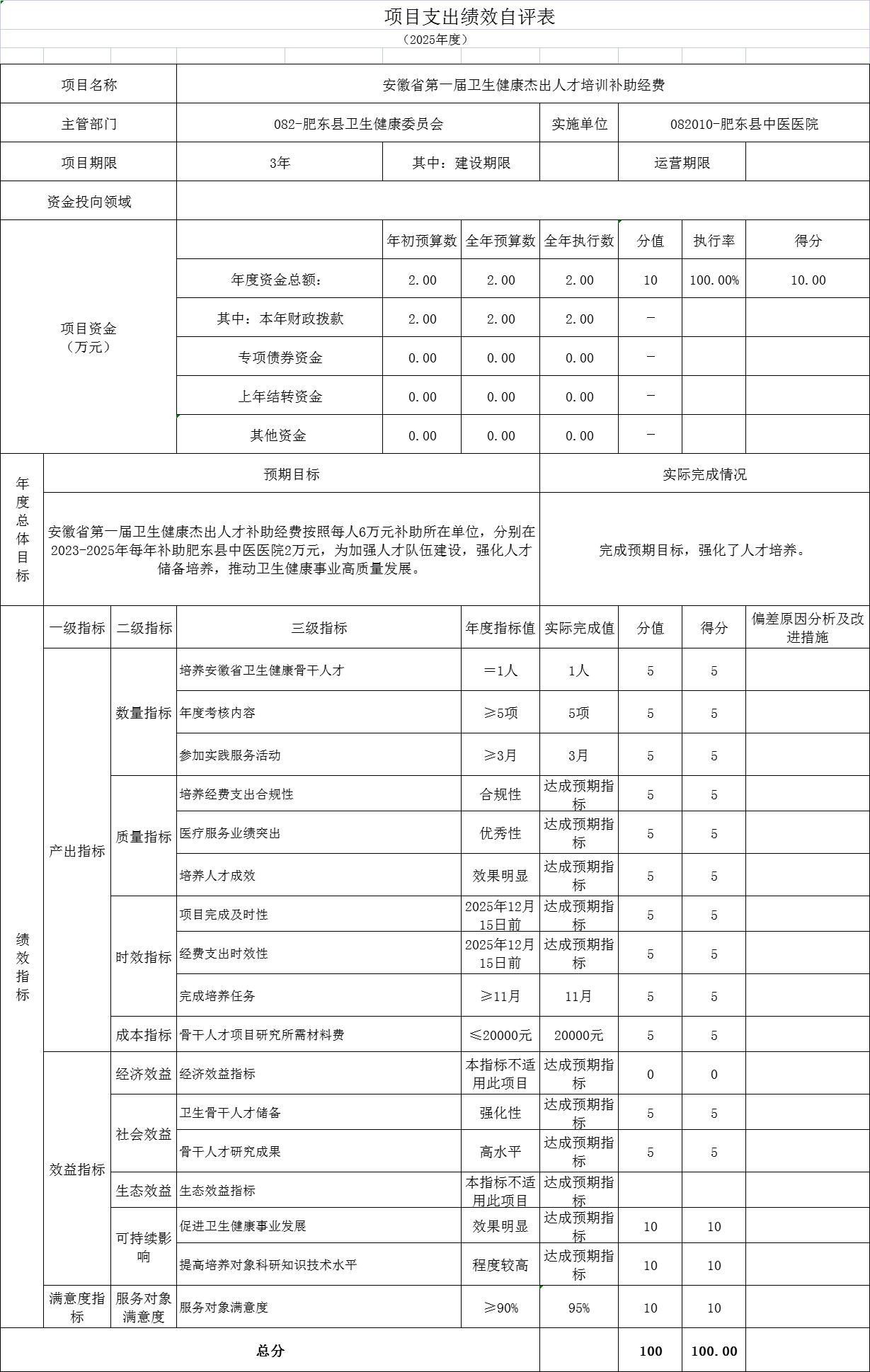 项目支出绩效自评表.jpg